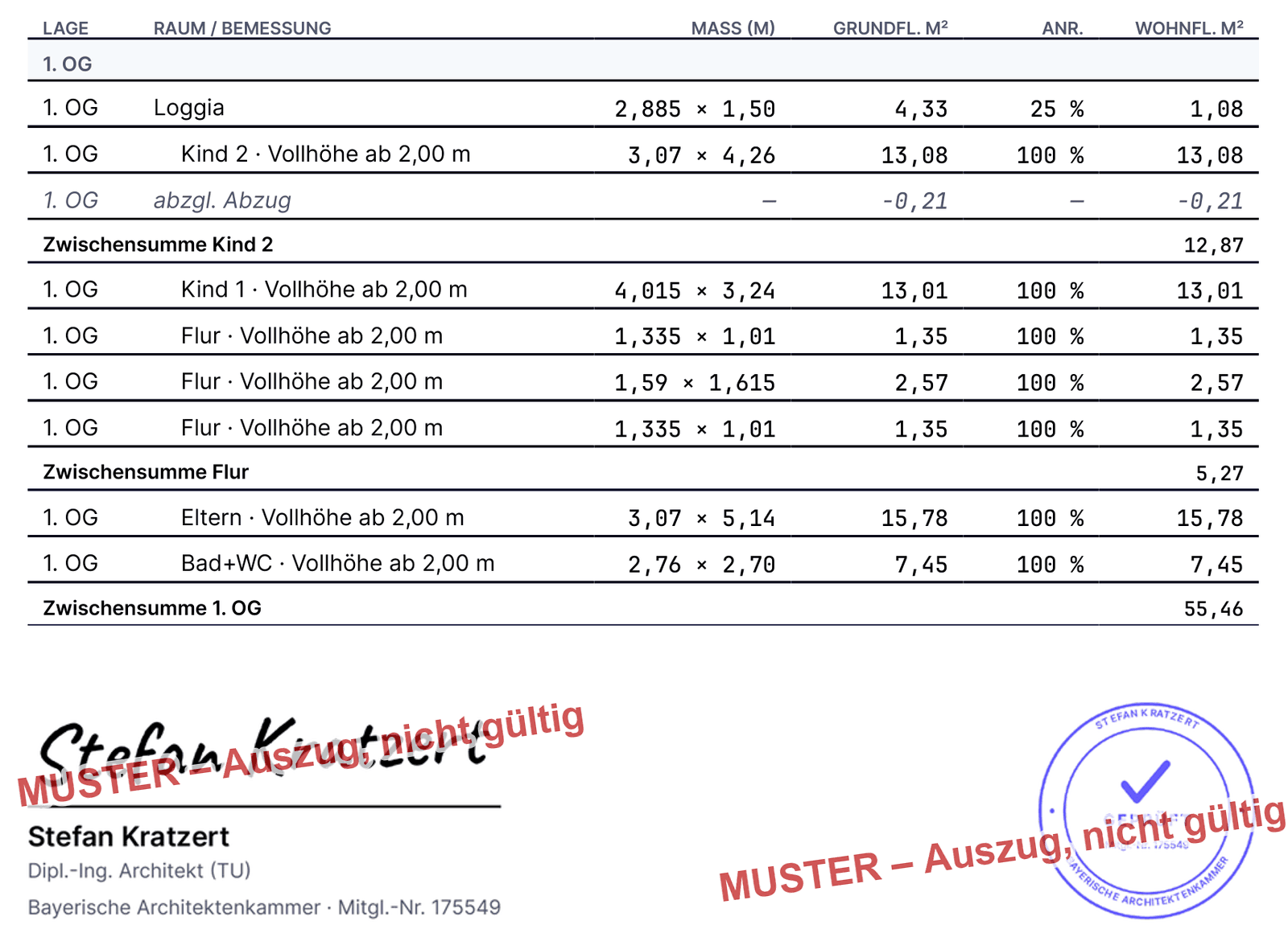 Auszug aus einer gestempelten Wohnflächenberechnung eines Reiheneckhauses: vollständiges 1. Obergeschoss mit Loggia zu 25 % und Zwischensumme 1. OG 55,46 m², darunter Unterschrift und Stempel (anonymisiert), mit Aufdruck MUSTER