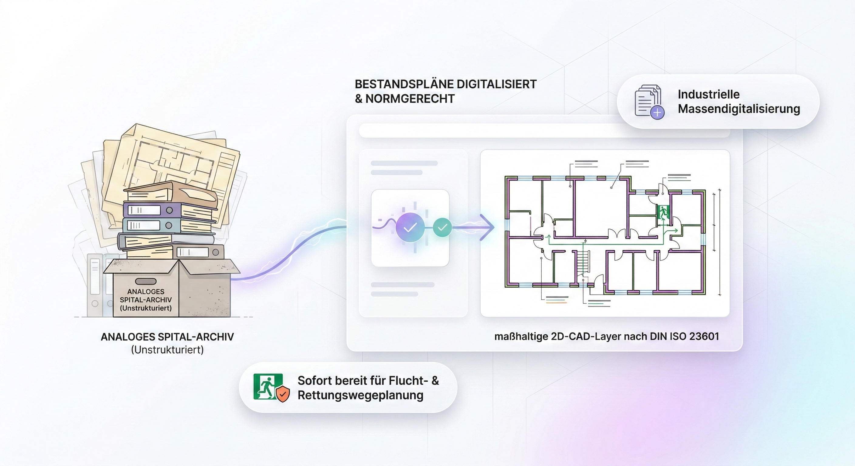 Gerichtsfeste Brandschutzpläne erstellen lassen: Papierakten in maßhaltige 2D-CAD-Layer nach DIN 23601 für Fluchtpläne umwandeln.
