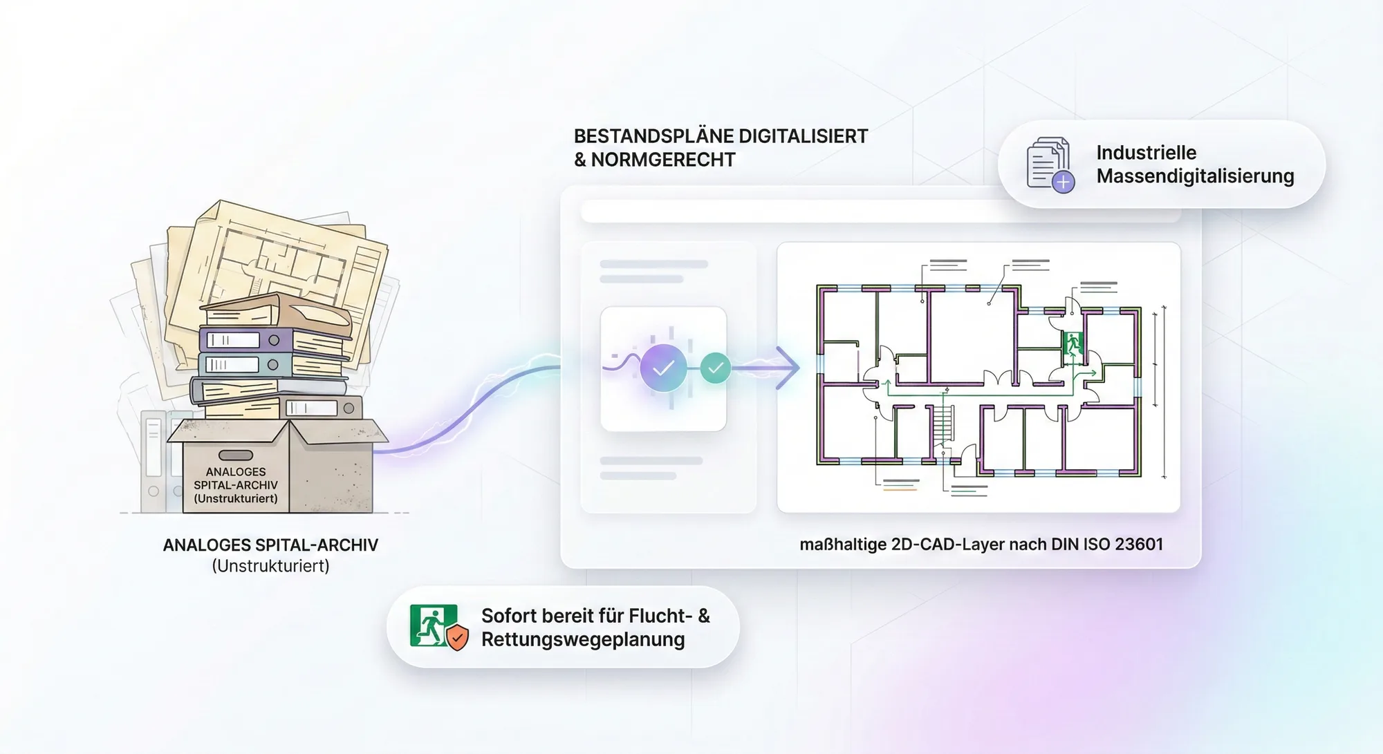 Gerichtsfeste Brandschutzpläne erstellen lassen: Papierakten in maßhaltige 2D-CAD-Layer nach DIN ISO 23601 für Fluchtpläne umwandeln.