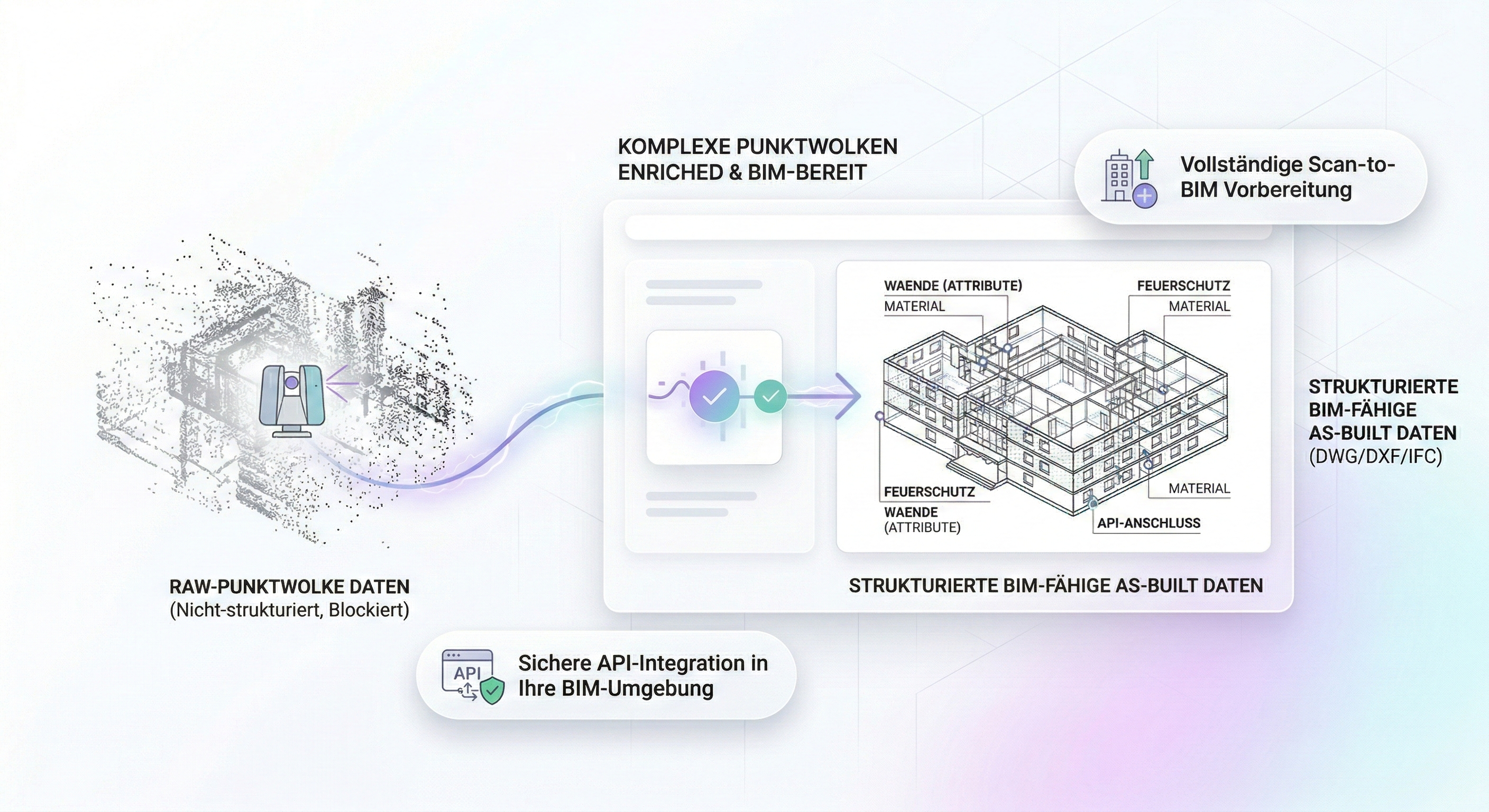 As-Built BIM Modelle (IFC): Das Fundament, wenn Sie gerichtsfeste Brandschutzpläne erstellen lassen wollen.