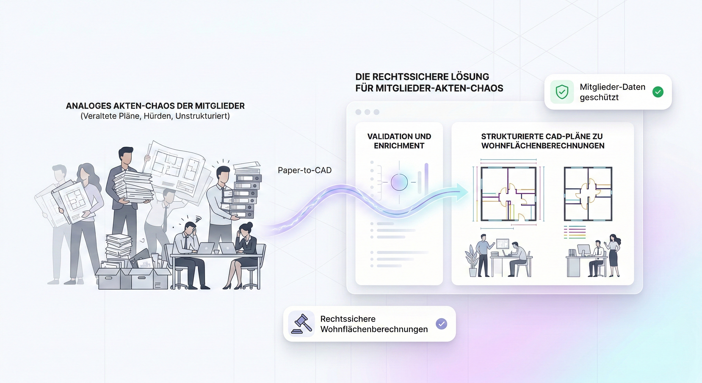 Ergebnis der CAFM Datenaufbereitung: Standardisiertes Raumbuch und farbcodierter 2D-CAD-Plan.